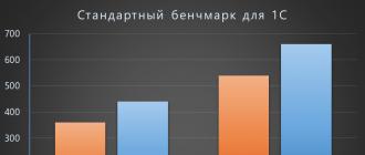 Выбрать субд между mysql, postgresql, mariadb и mssql?